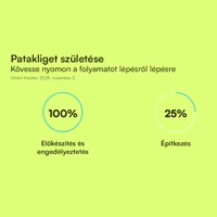 webforexperts - Patakliget Lakópark 2026